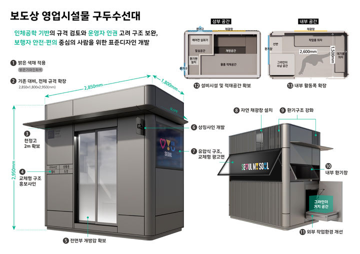 구두수선대 이미지