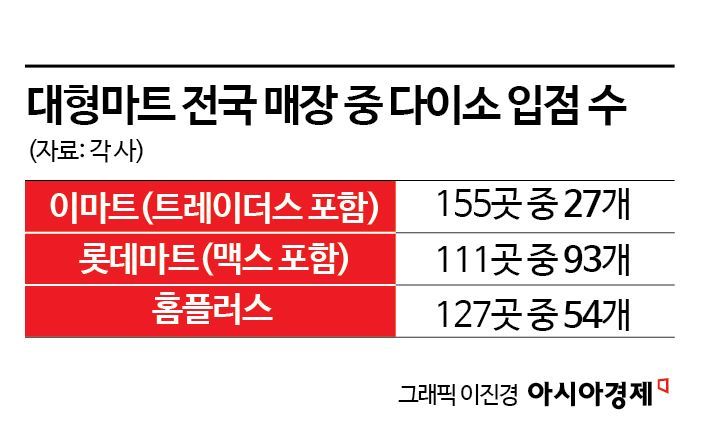 일등마트 이미지