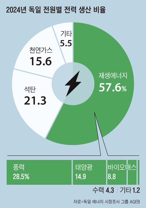 경제가스 이미지