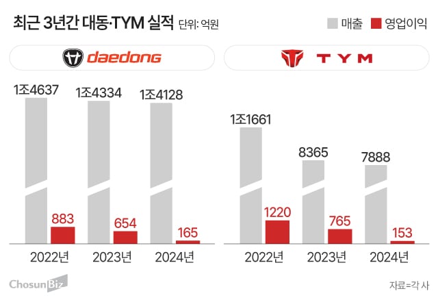 대동농기계 이미지