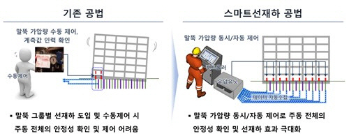 (주)삼성물산 이미지