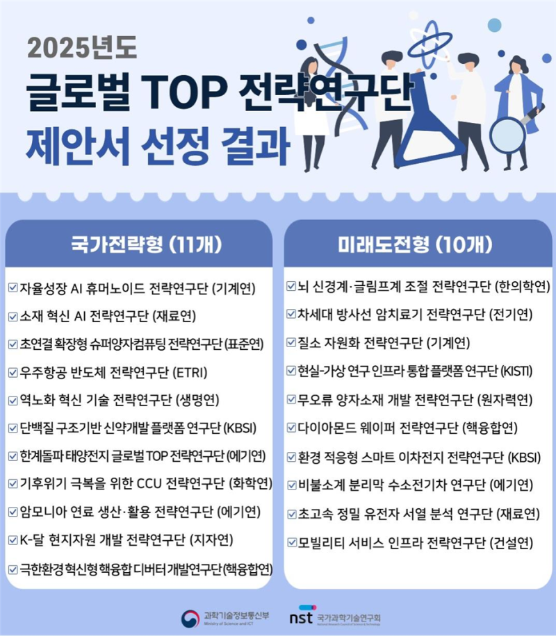 글로벌전략지원 이미지