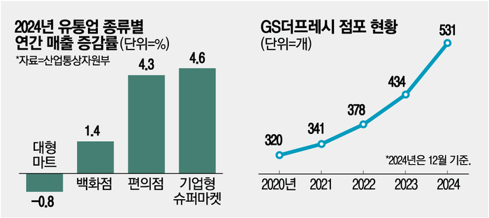 소비자마트 이미지