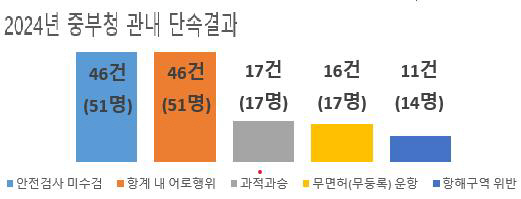 중부 이미지