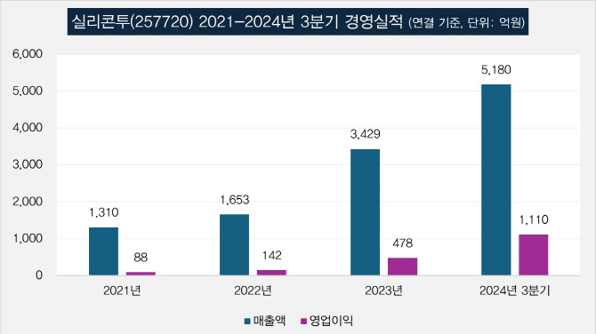 투랑 이미지