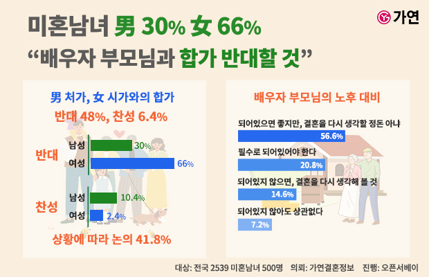 가연 이미지