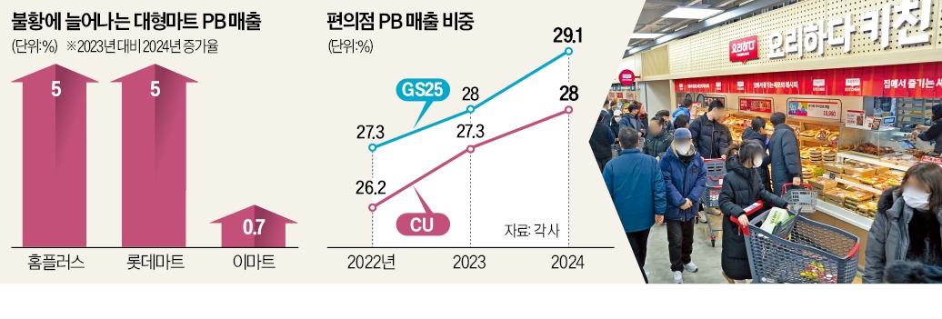 더싸다마트 이미지