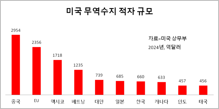 순이무역 이미지