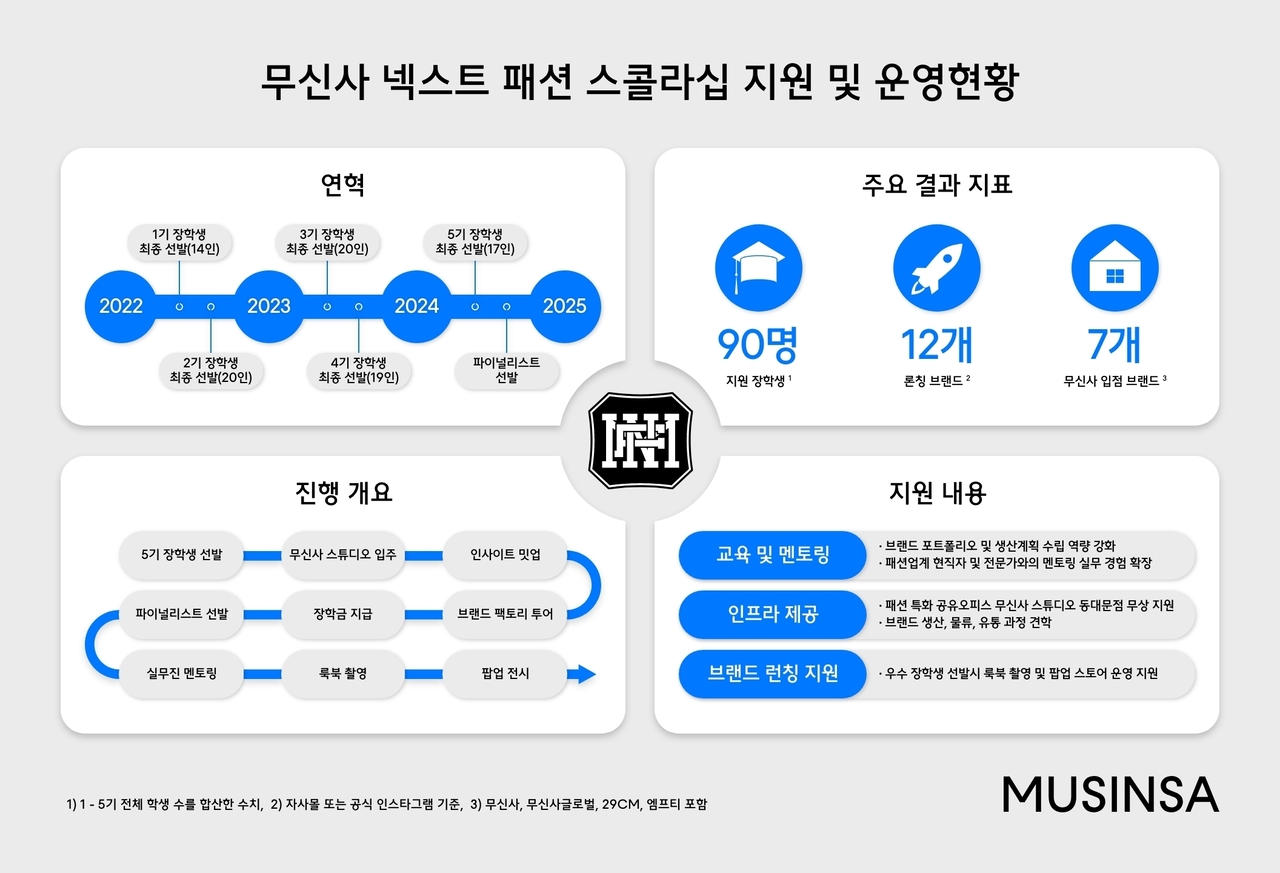 유강스토어 이미지