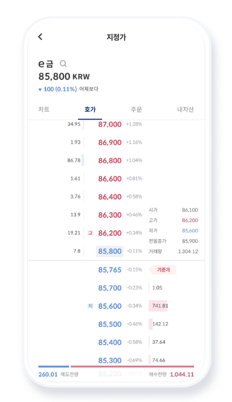 금은유통 이미지