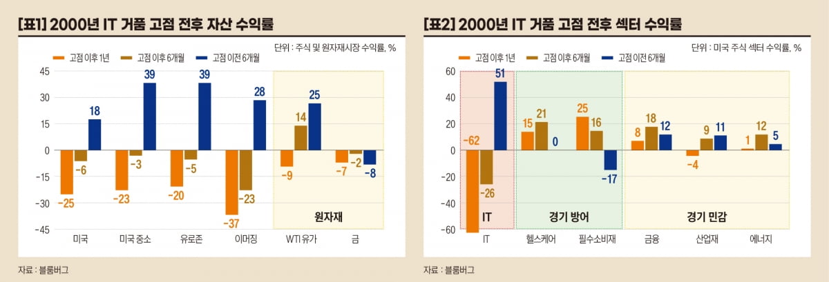 부근 이미지