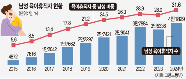 올리니 이미지