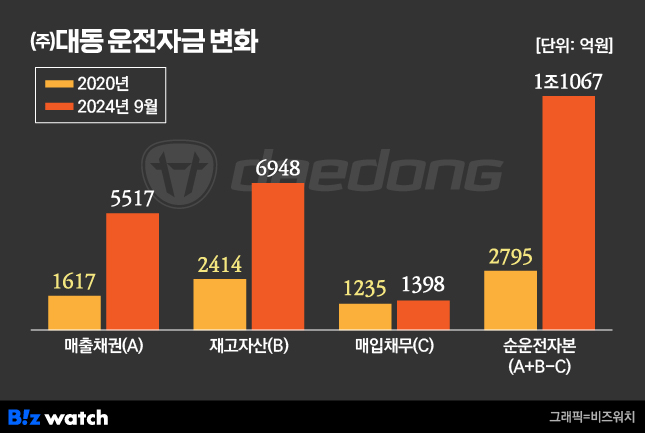 (주)대동 이미지