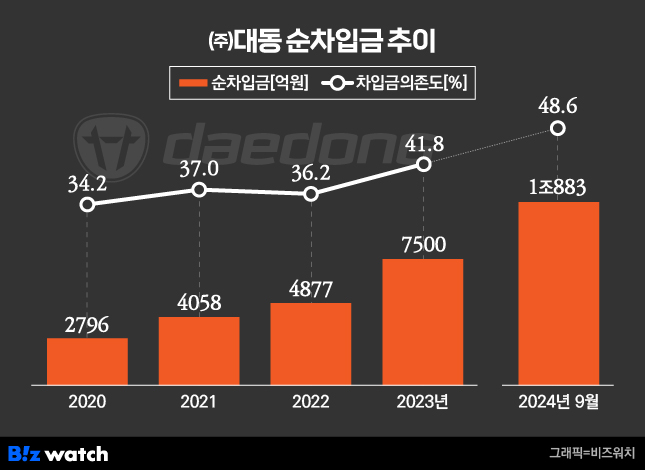 (주)대동 이미지