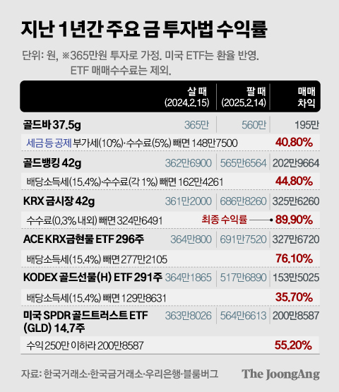 금이 이미지