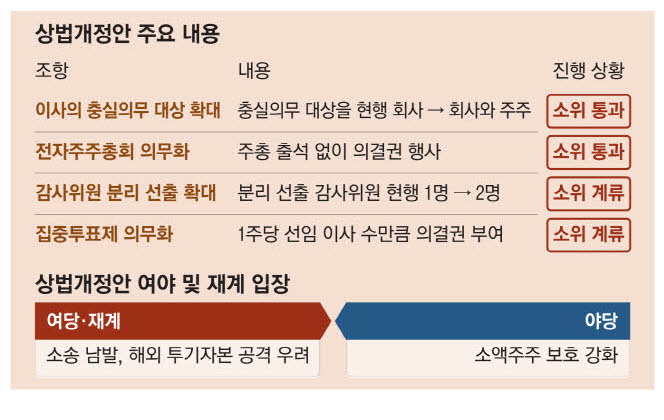 주주 이미지