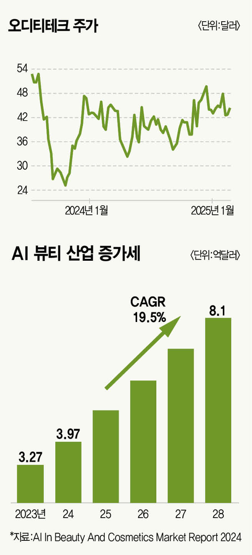 대흥화장품 이미지