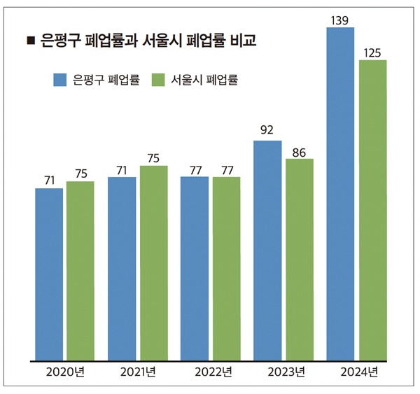 가방 소매업 이미지