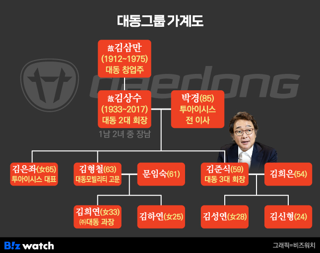 대동슈퍼 이미지