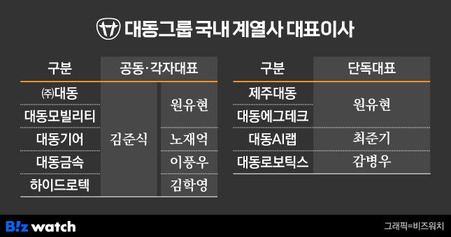 대동슈퍼 이미지