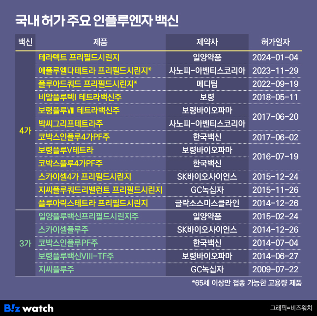 (주)지씨바이오 이미지
