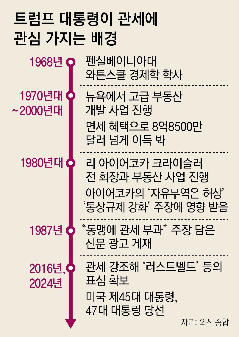 마이클통상 이미지