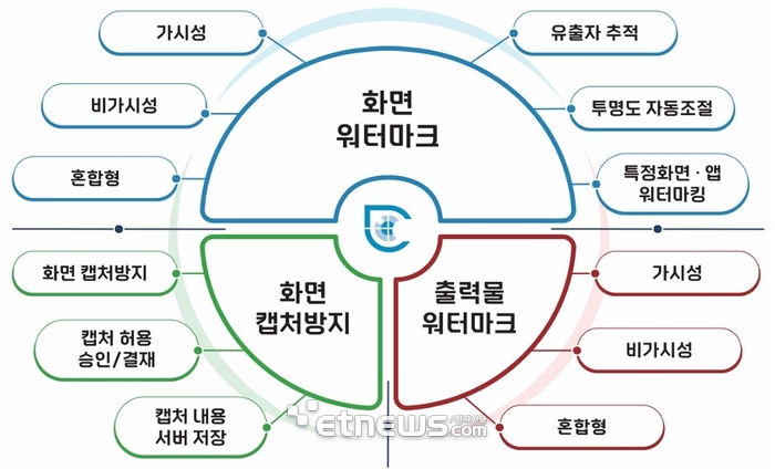 이노워터 이미지