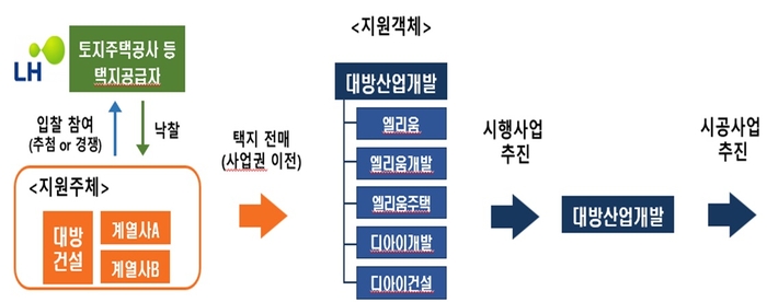 벌떼 이미지