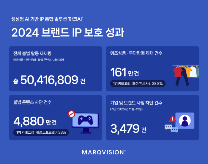 비전 이미지