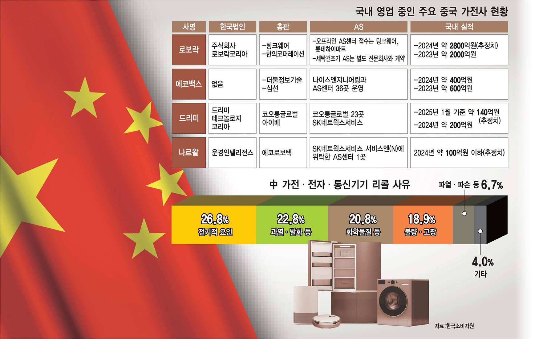 가전사 이미지