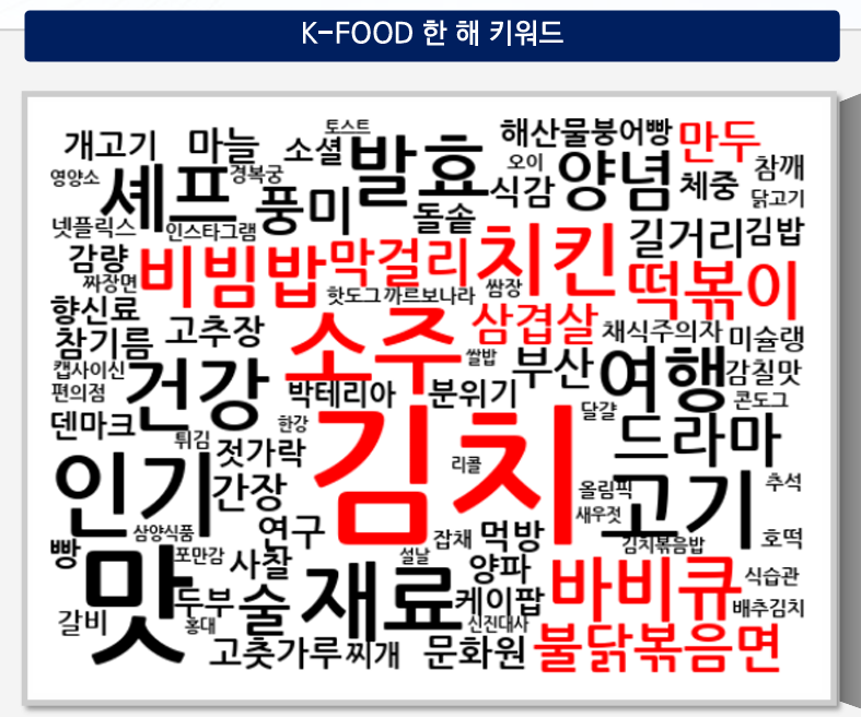 푸드팝 이미지