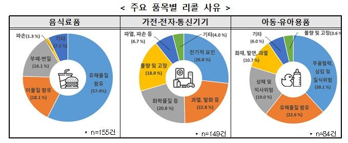 대해유통 이미지