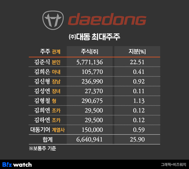 대동 이미지