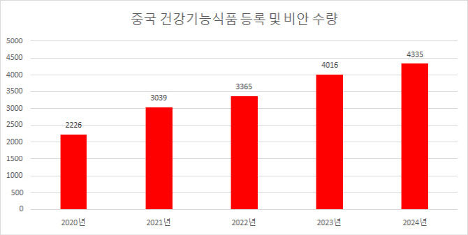 비장 이미지