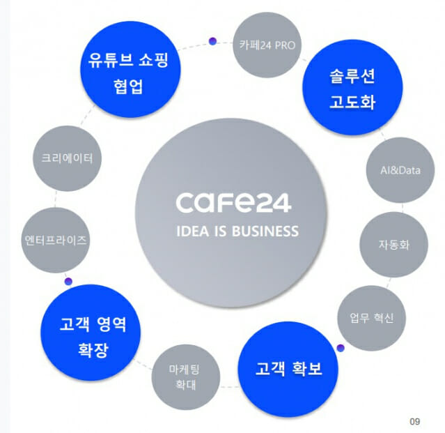카페이고 이미지