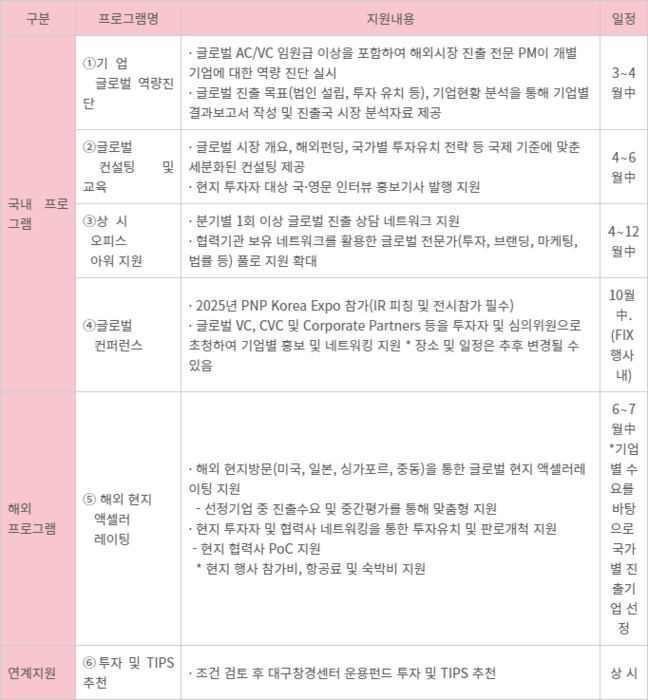 엠에이글로벌 이미지