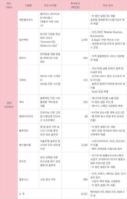 엠에이글로벌 이미지