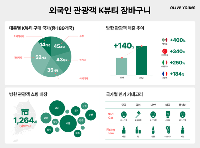 영이당 이미지
