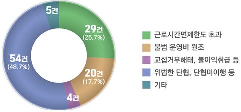 해태통신 이미지