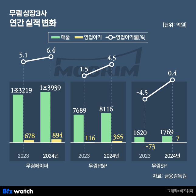 무림 이미지
