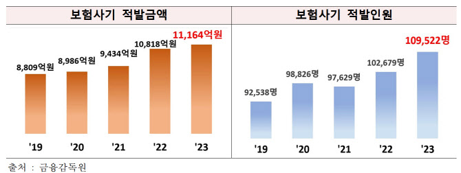 뒤쿵 이미지