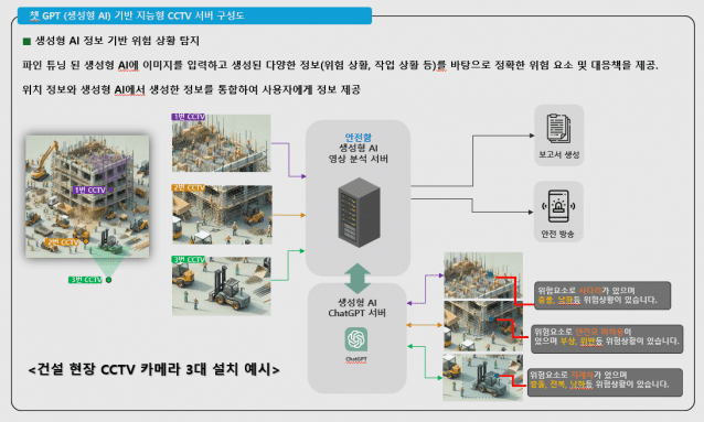 한국스마트안전보건협회 이미지
