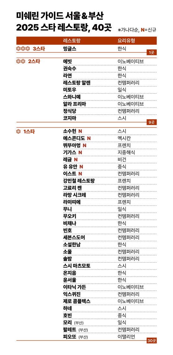 스타쿠킹 이미지