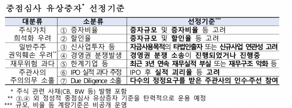 유상 이미지
