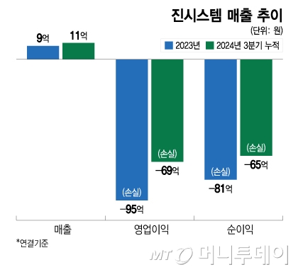 진시스템 이미지