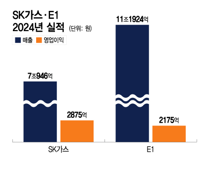 SK가스 이미지