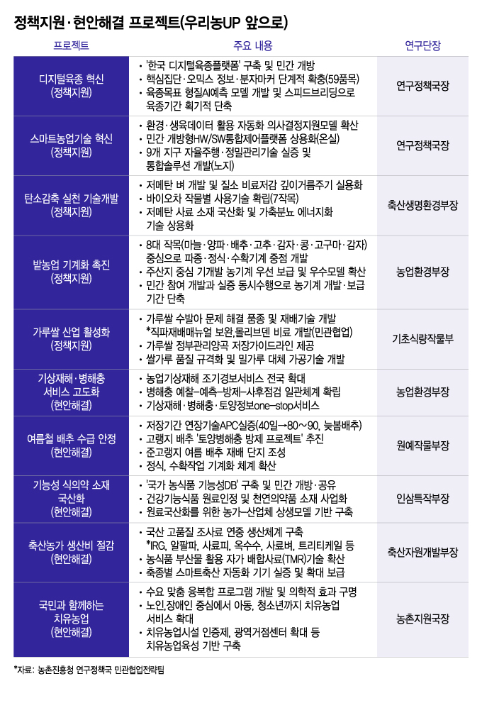 제다푸드시스템 이미지