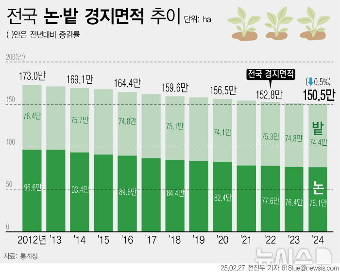 올리고 이미지