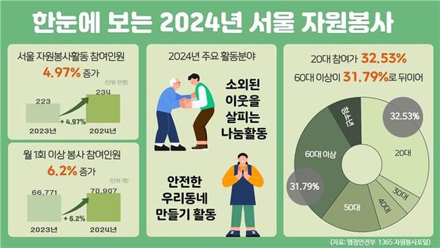 젊은사람들 이미지