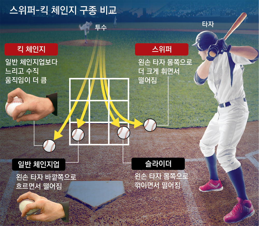 현네일 이미지